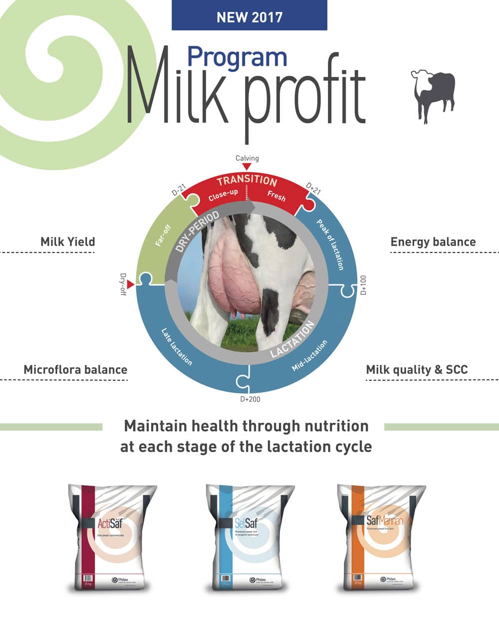 programmilkprofitspace2017 Phileo Lesaffre Animal Care